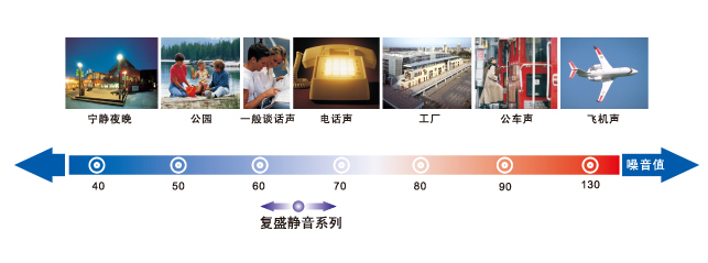 \Uploads\静音活塞空压机特性.jpg